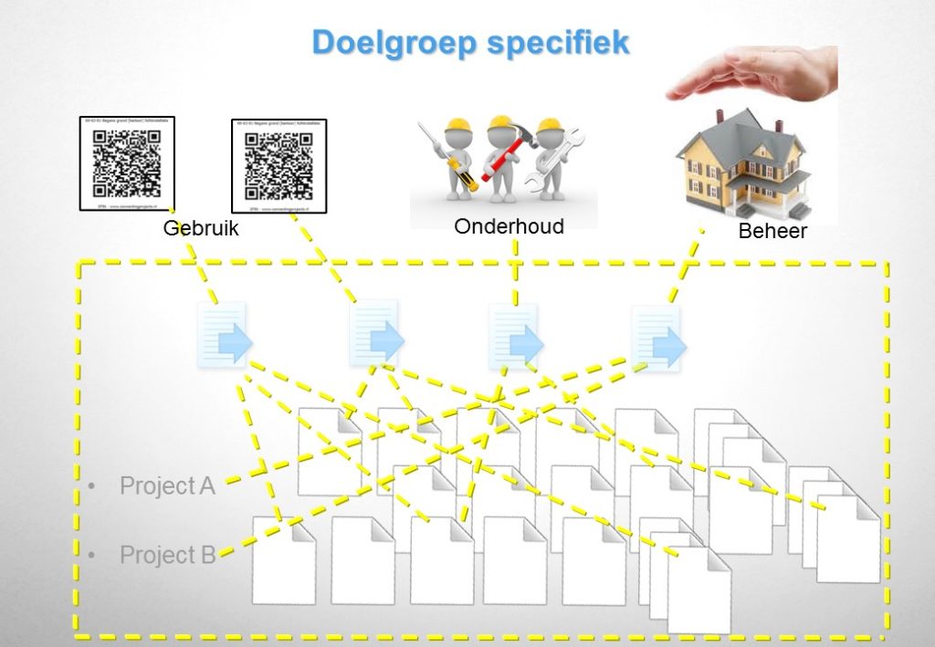 doelgroepspecifiek