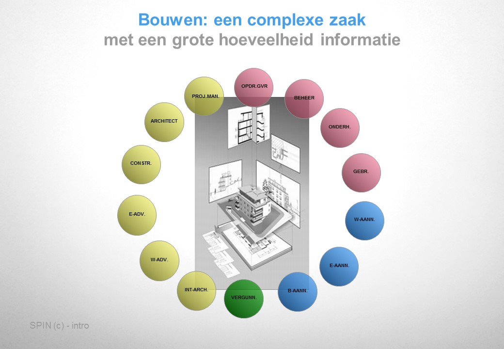 groeiende informatiestroom