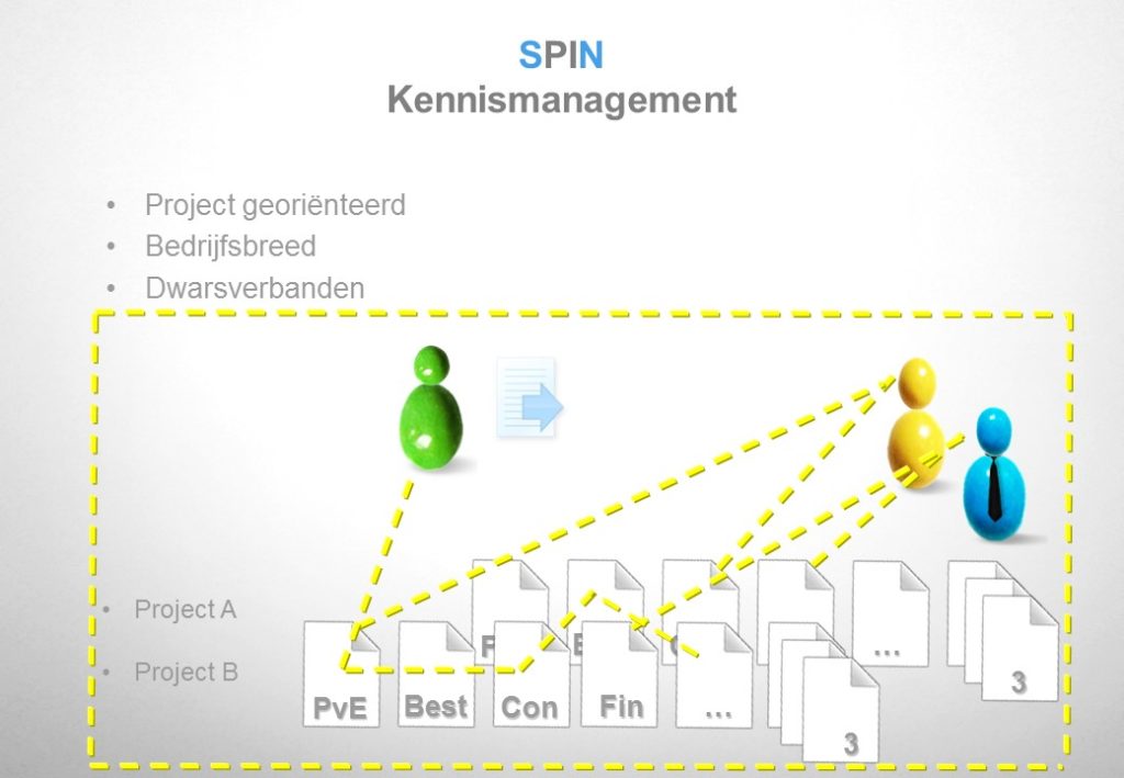 Kennismanagement